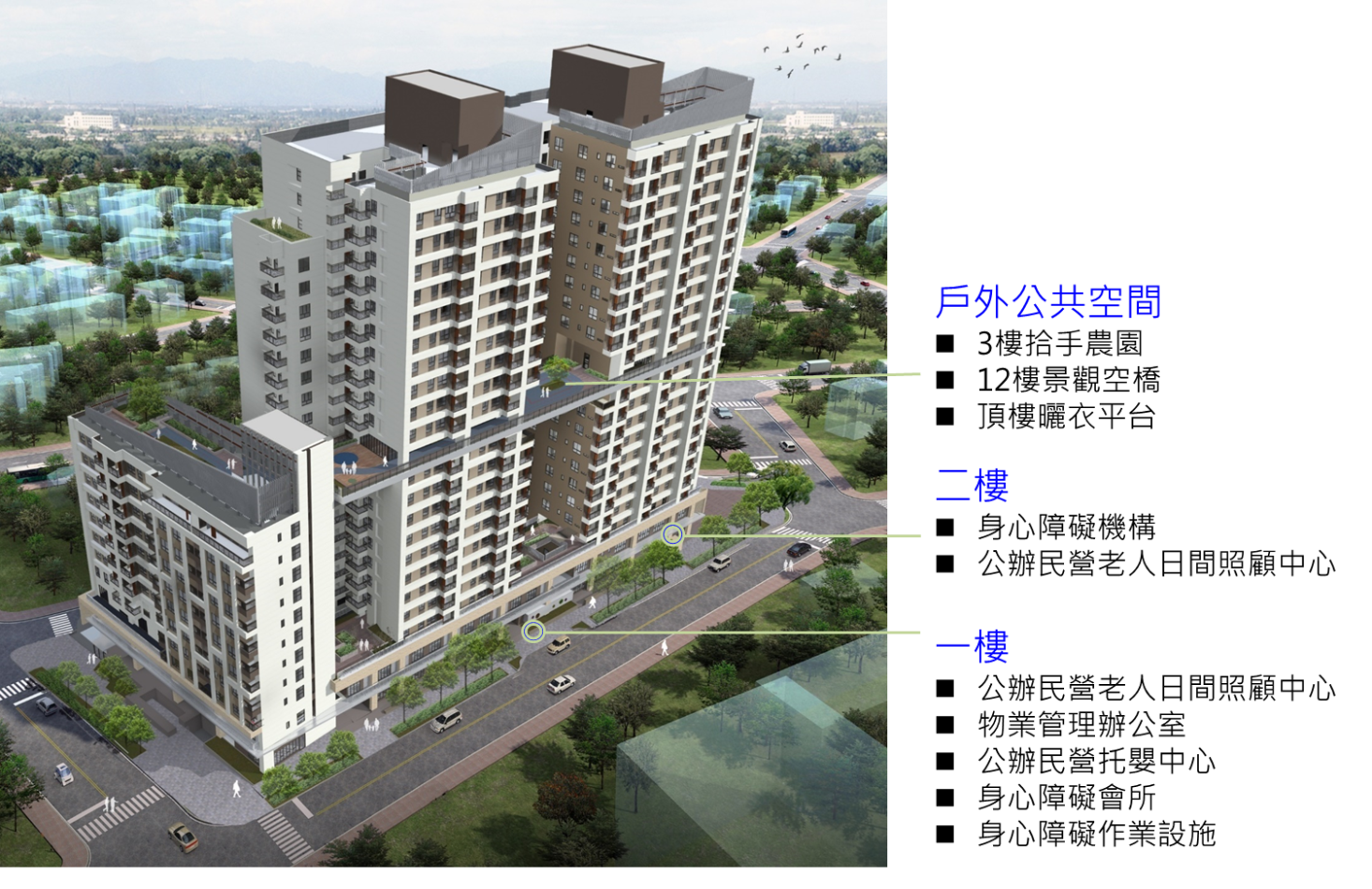 圖六:興隆D2區公共住宅社福設施及公共空間分布與實景照片