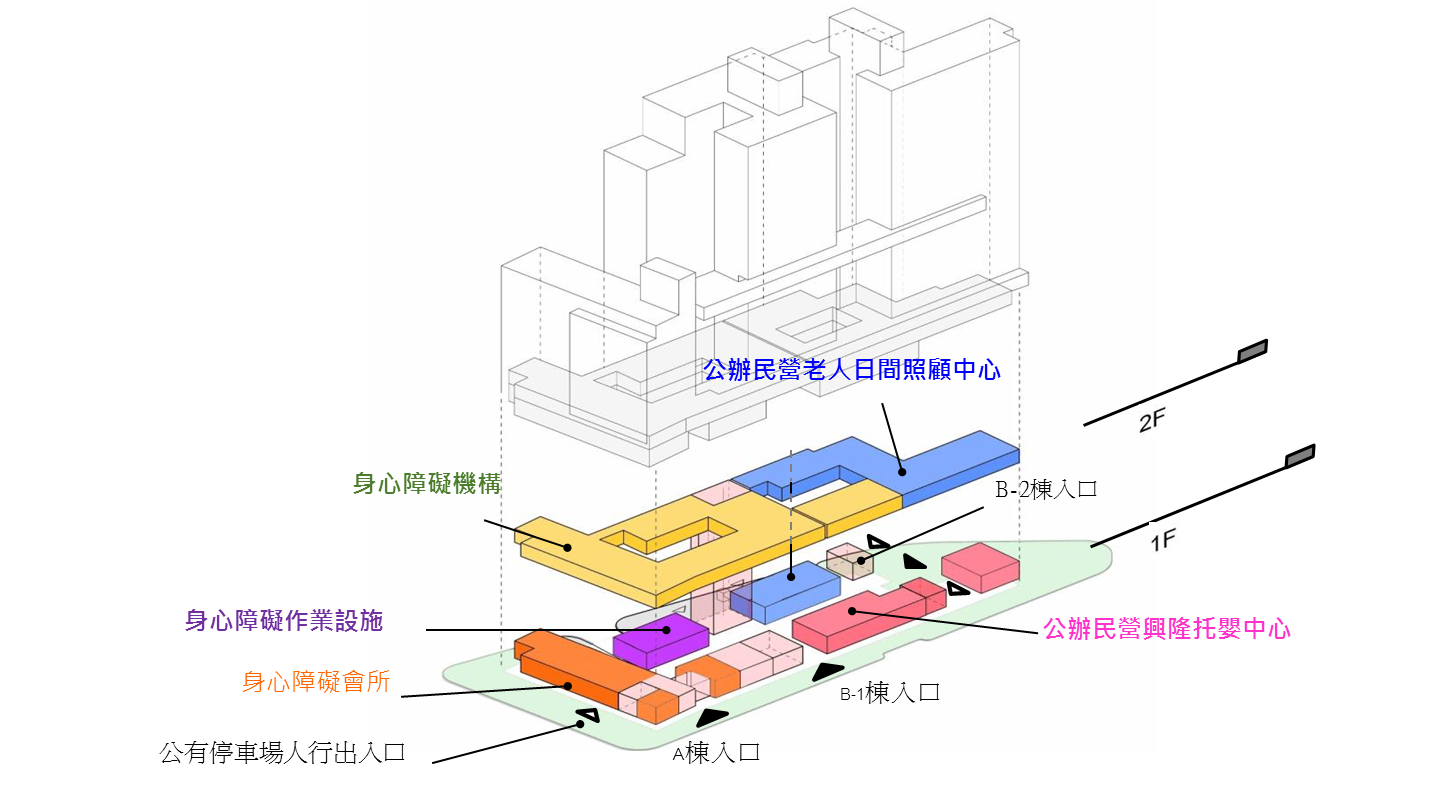 圖五:興隆D2區公共住宅社福設施