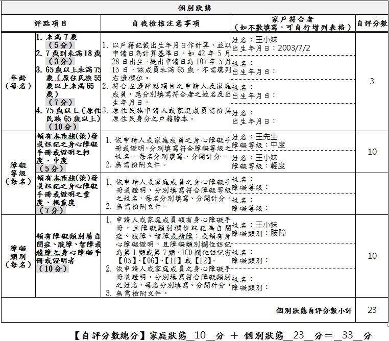 圖2、個別狀態表