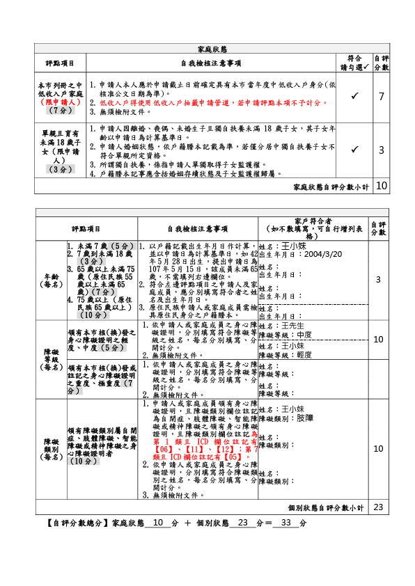 自我檢核示意圖