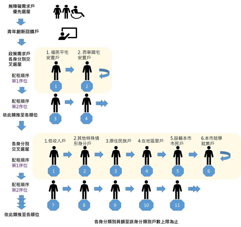 選屋規則示意圖