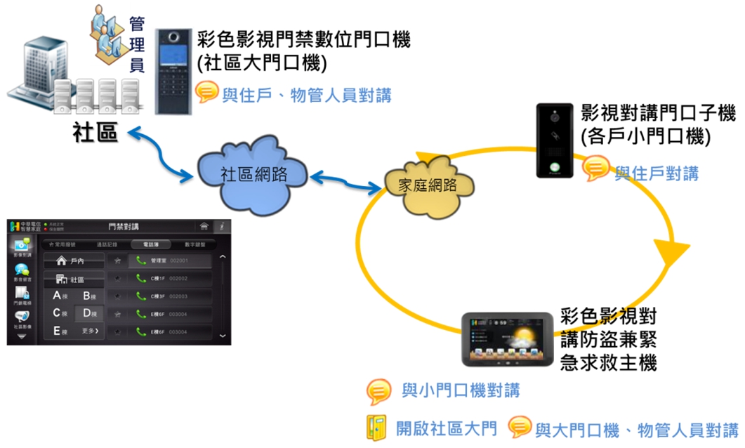 東明社會住宅智慧社區規畫圖