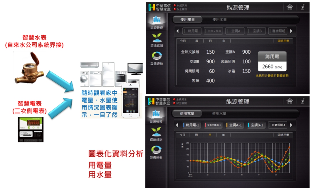 東明社會住宅智慧社區規畫圖