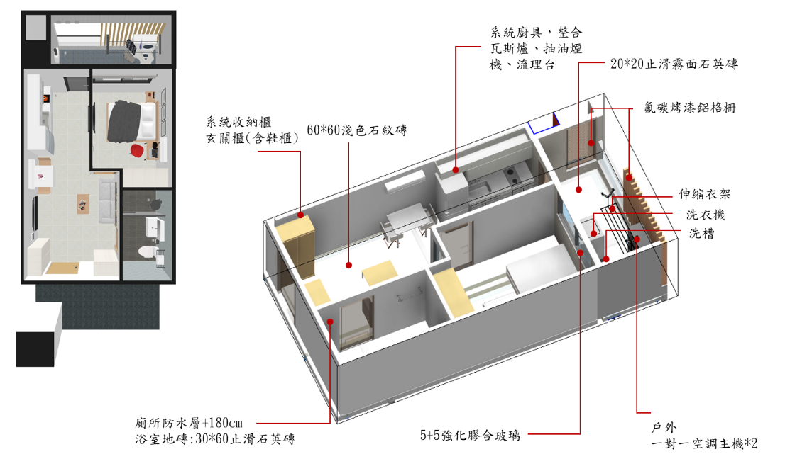 圖4-1 廣慈社會住宅3區 一房型空間示意圖