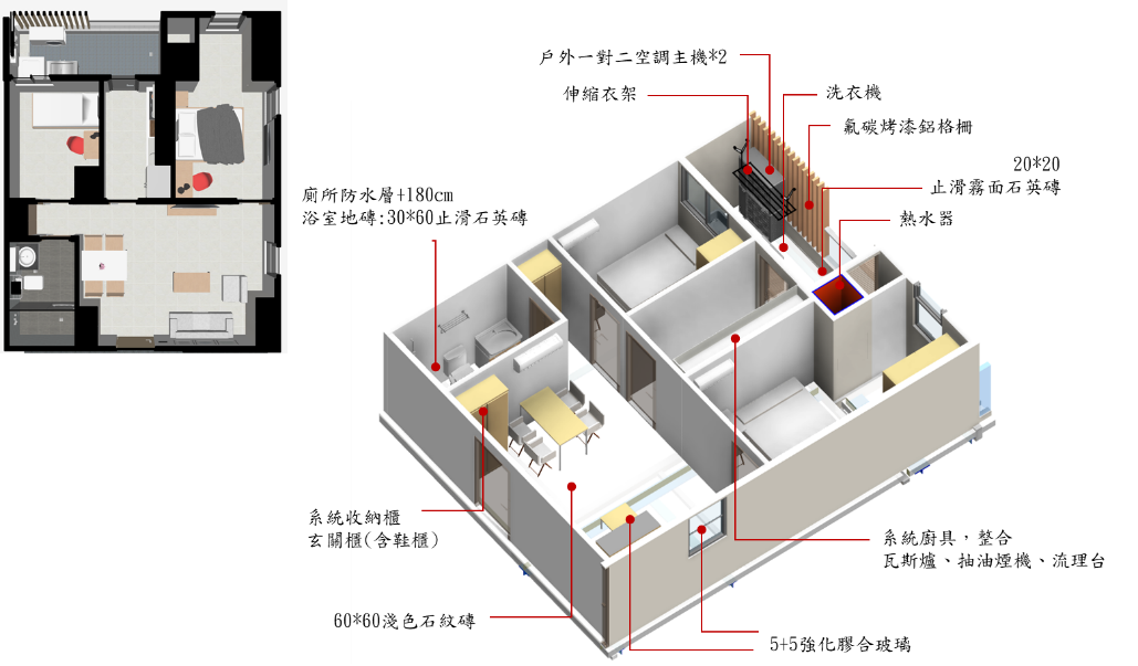 圖4-2 廣慈社會住宅3區 二房型空間示意圖之1