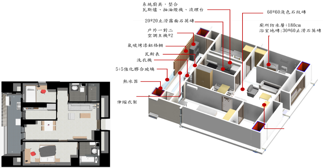 圖4-3 廣慈社會住宅3區 二房型空間示意圖之2