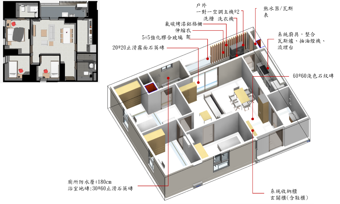 圖4-4 廣慈社會住宅3區 三房型空間示意圖