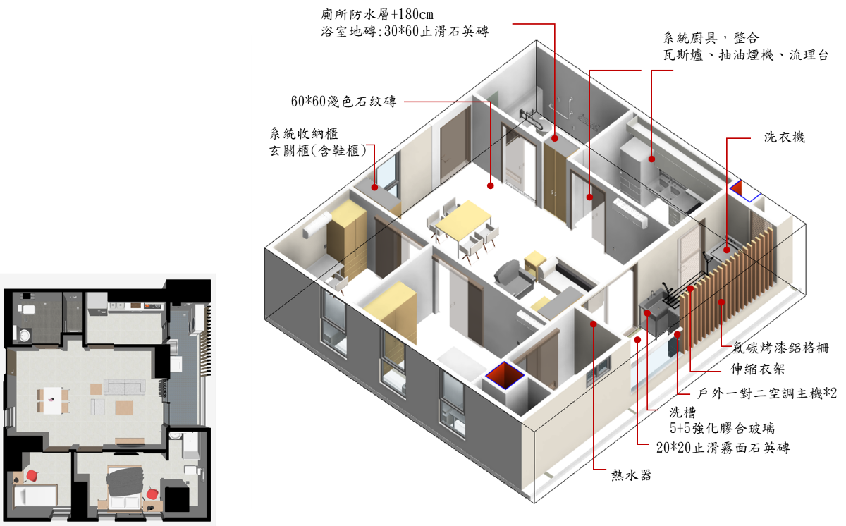 圖4-5 廣慈社會住宅3區 通用二房型空間示意圖