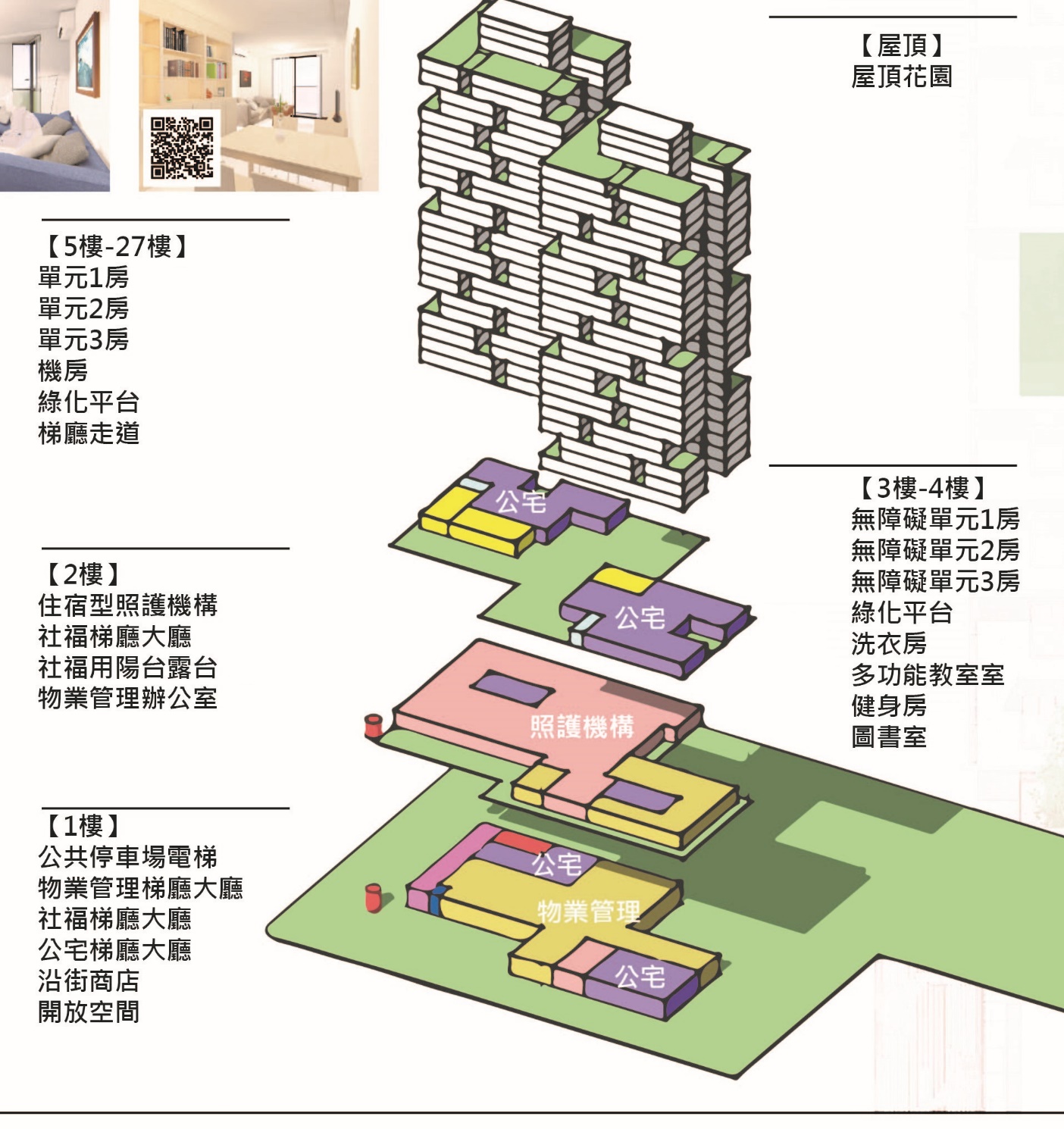 圖1-3 廣慈D社會住宅空間示意圖