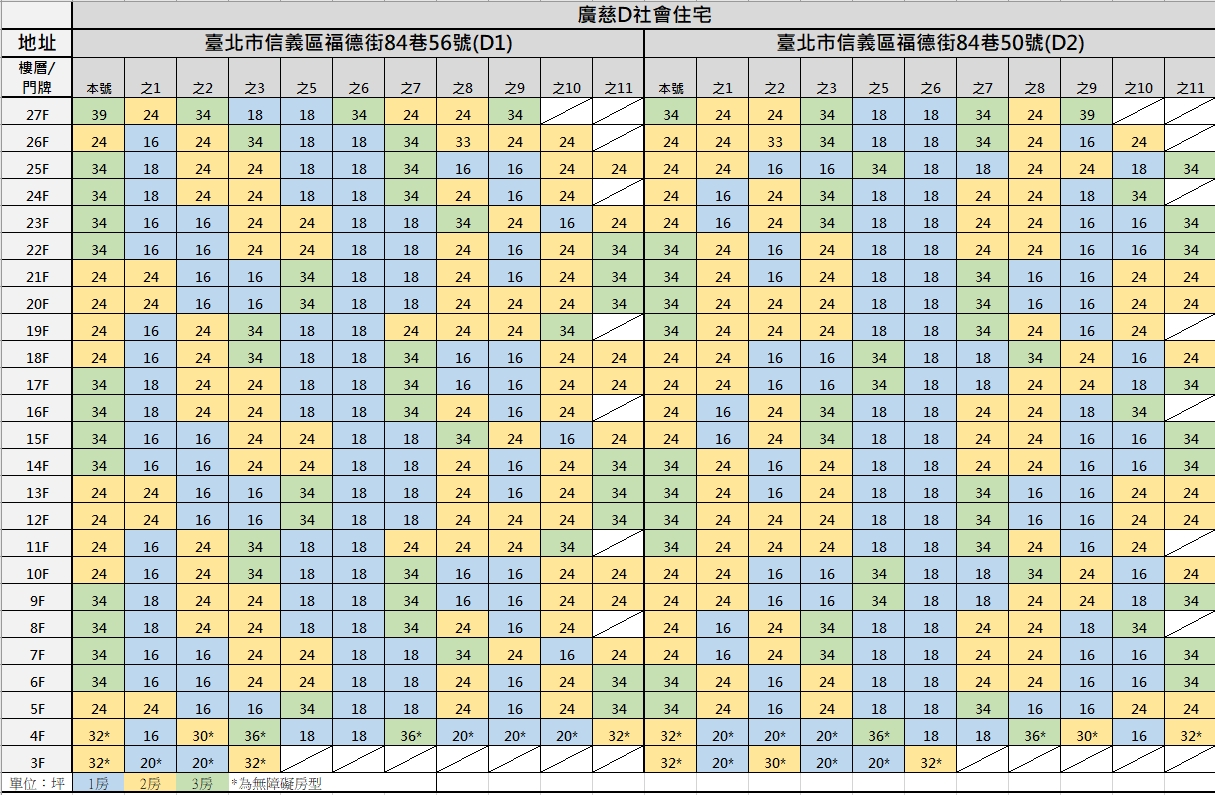 廣慈D社宅樓層-房型-坪數配置圖