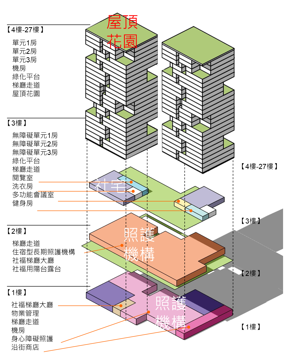 圖1-3 廣慈E社會住宅空間示意圖