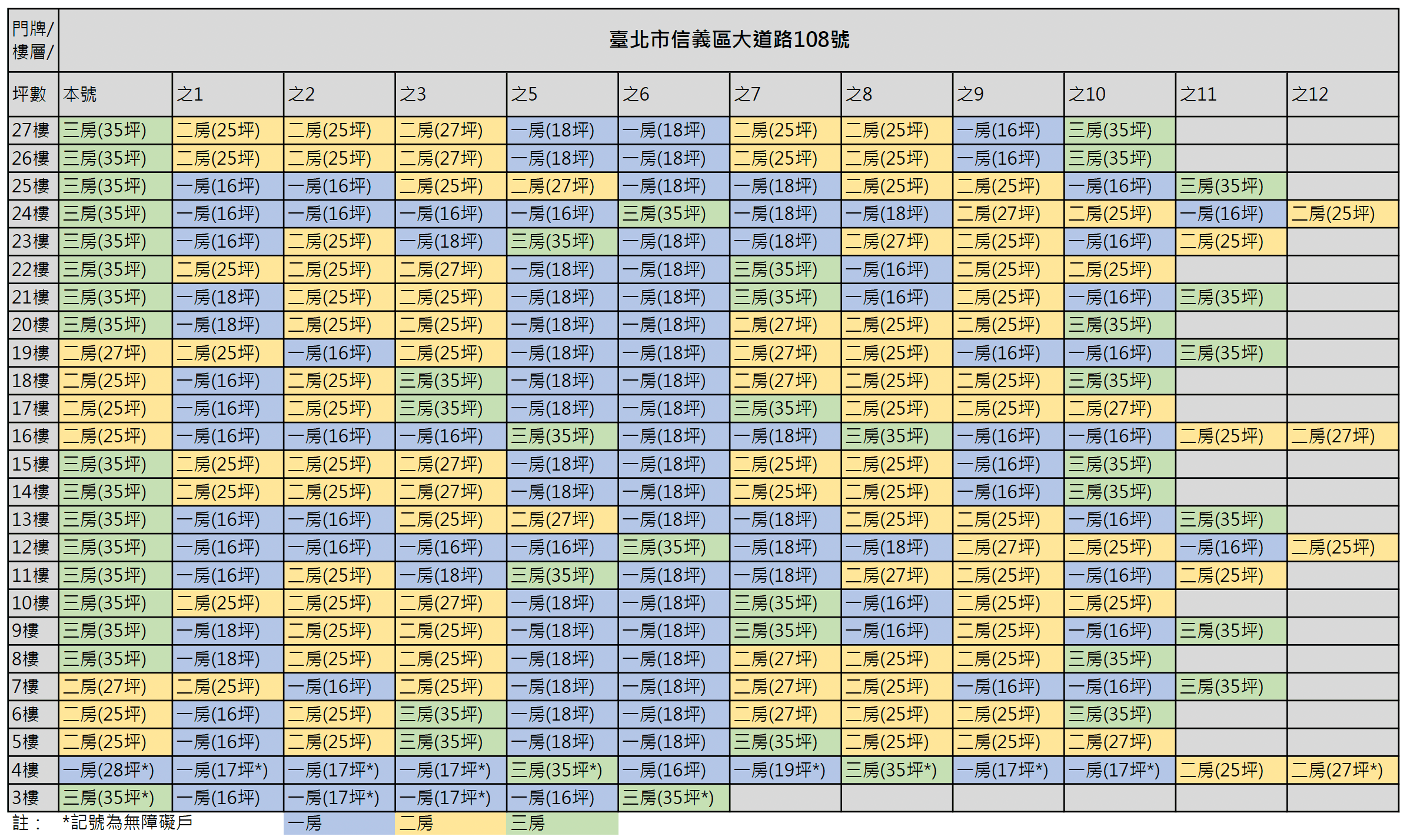 廣慈E社宅樓層-房型-坪數配置圖