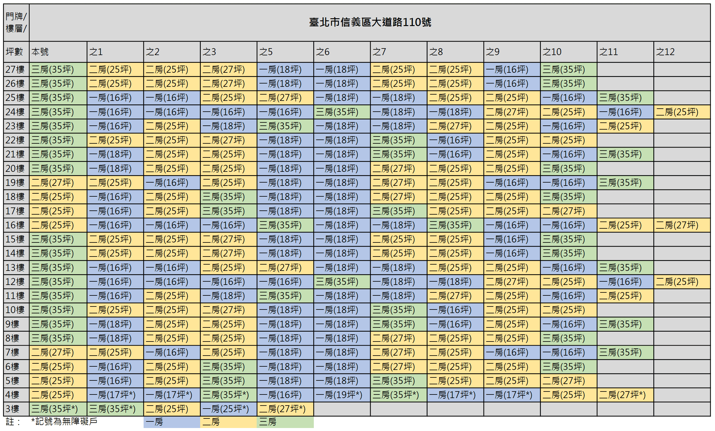 廣慈E社宅樓層-房型-坪數配置圖