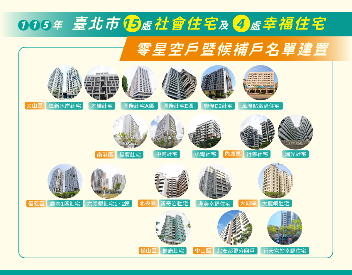 樟新水岸15處社會住宅及4處幸福住宅招租