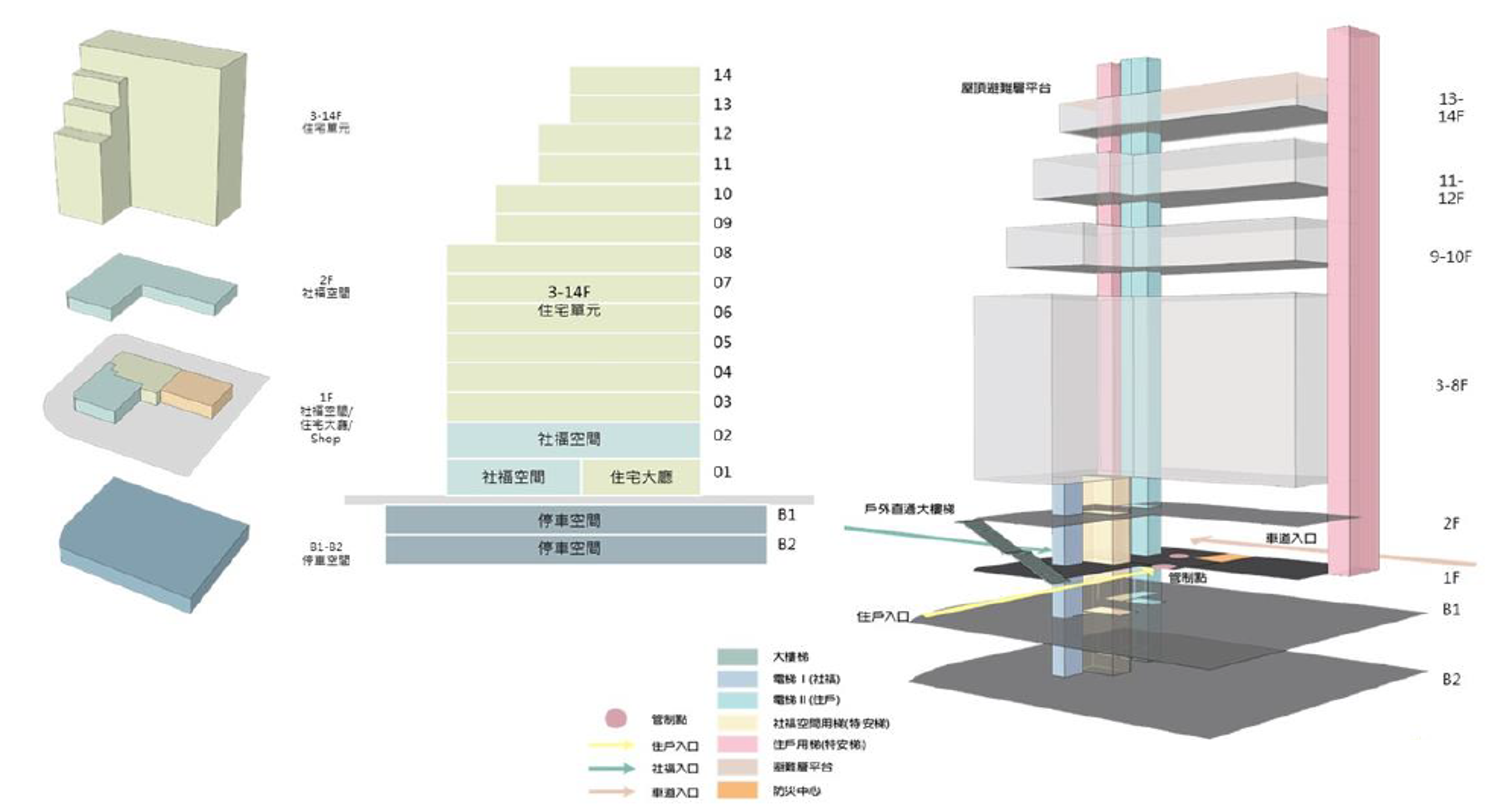 圖三 景豐社會住宅1區各樓層空間示意圖