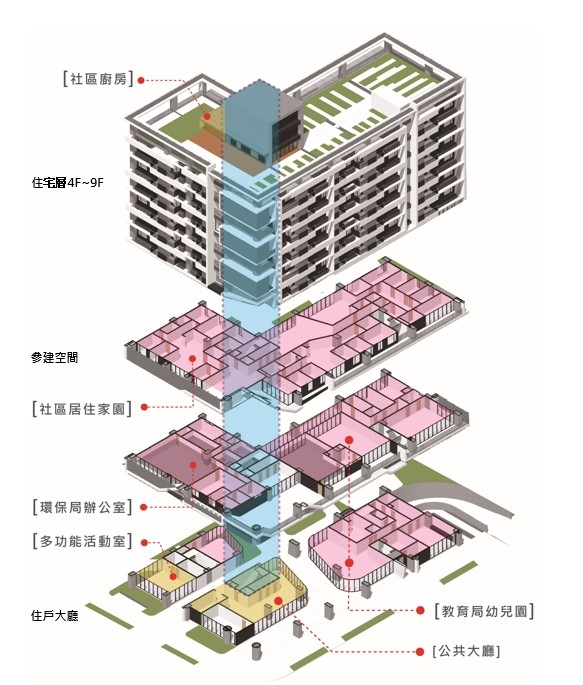 圖3 舊宗社會住宅 各樓層空間示意圖