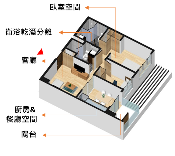 圖8-2 二房型空間示意圖之2