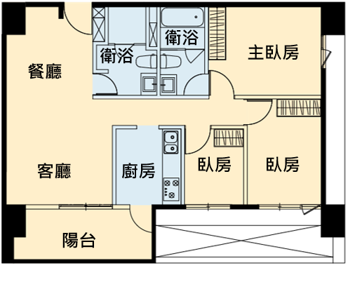 圖8-3 三房型空間示意圖之1