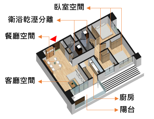 圖8-3 三房型空間示意圖之2