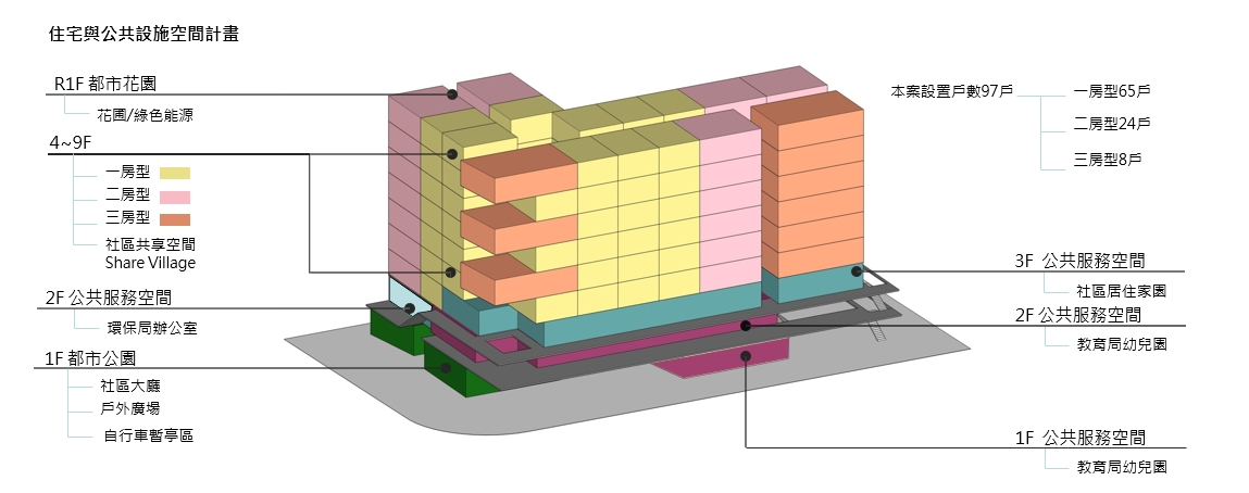 圖7 舊宗社會住宅與公共設施空間