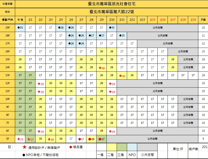 表三： 莒光社會住宅樓層-房型-坪數配置圖