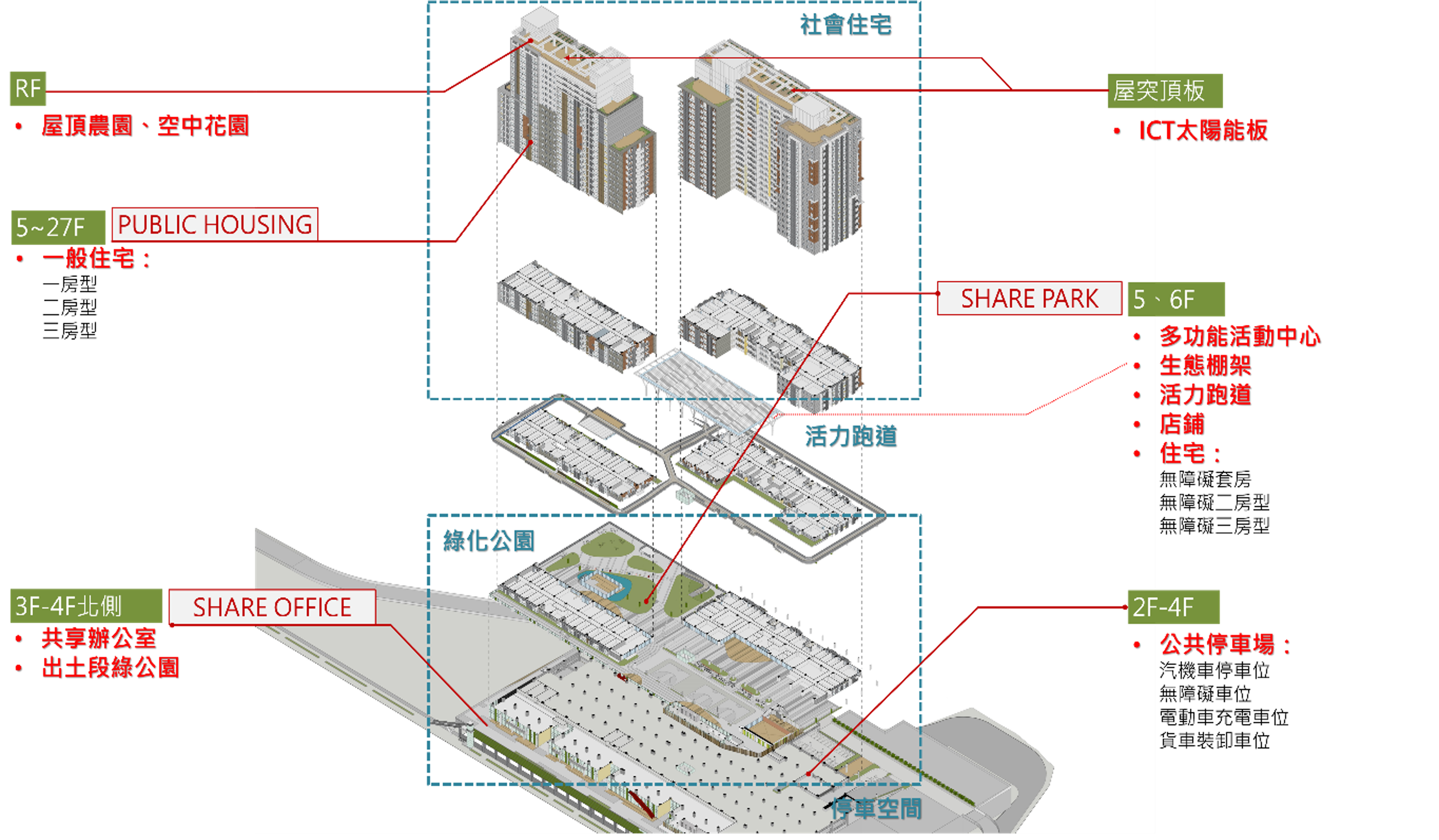 圖五 南港機廠社會住宅1區公共空間樓層示意圖