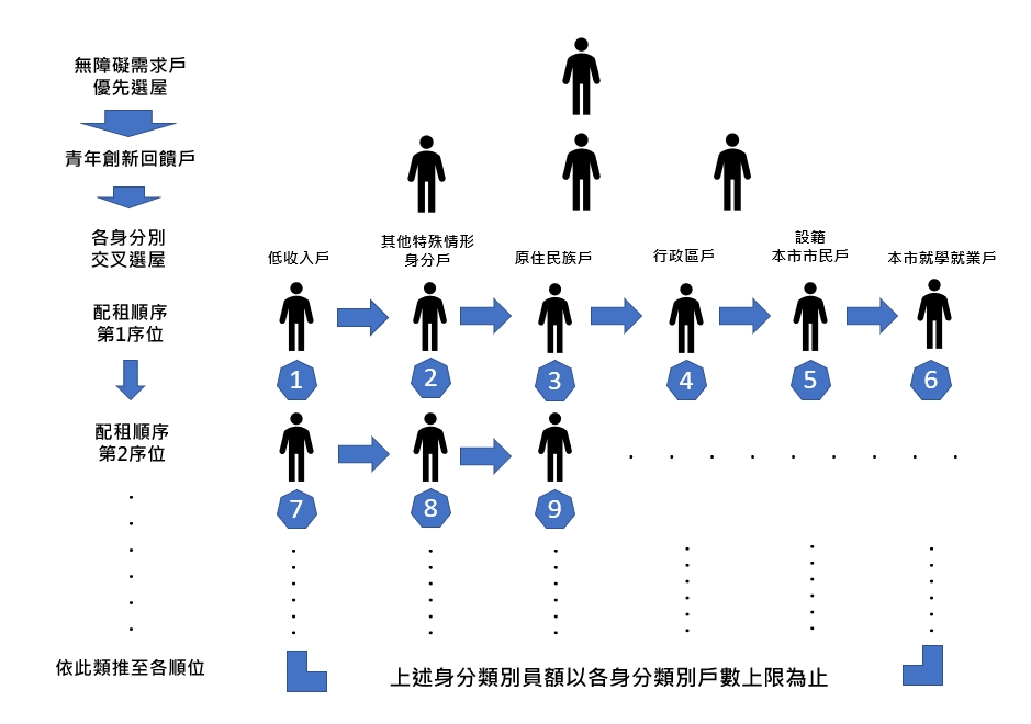 選屋規則示意圖