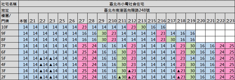 三房型格局，共29戶