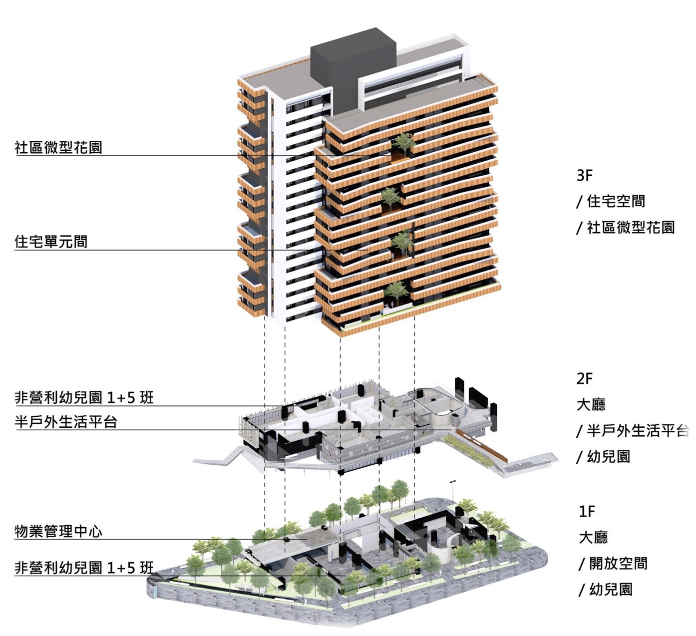 圖五 興隆社會住宅E區公共空間樓層示意圖