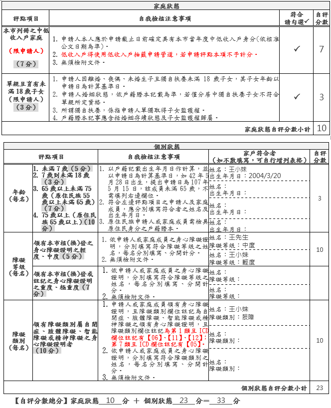 特殊身分保障戶之其他特殊情形身分戶評點表範例