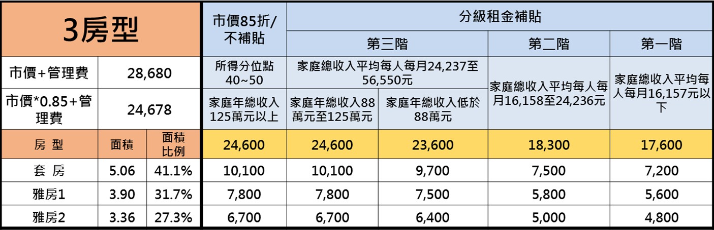 房型租金表-1