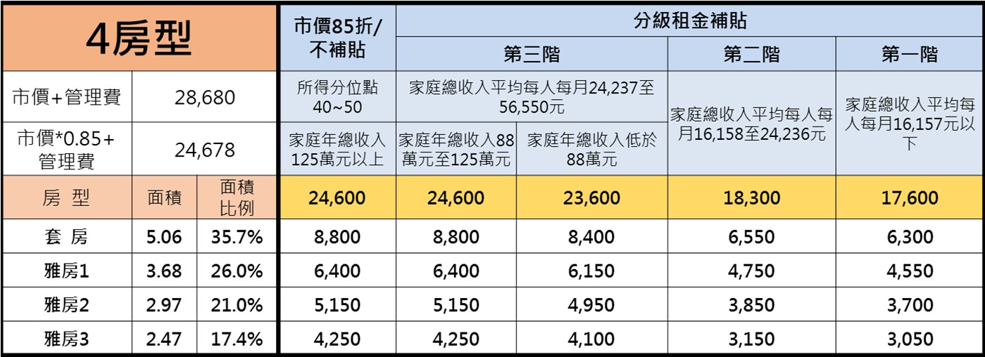 房型租金表-2