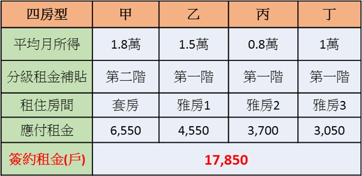 房型租金表-4